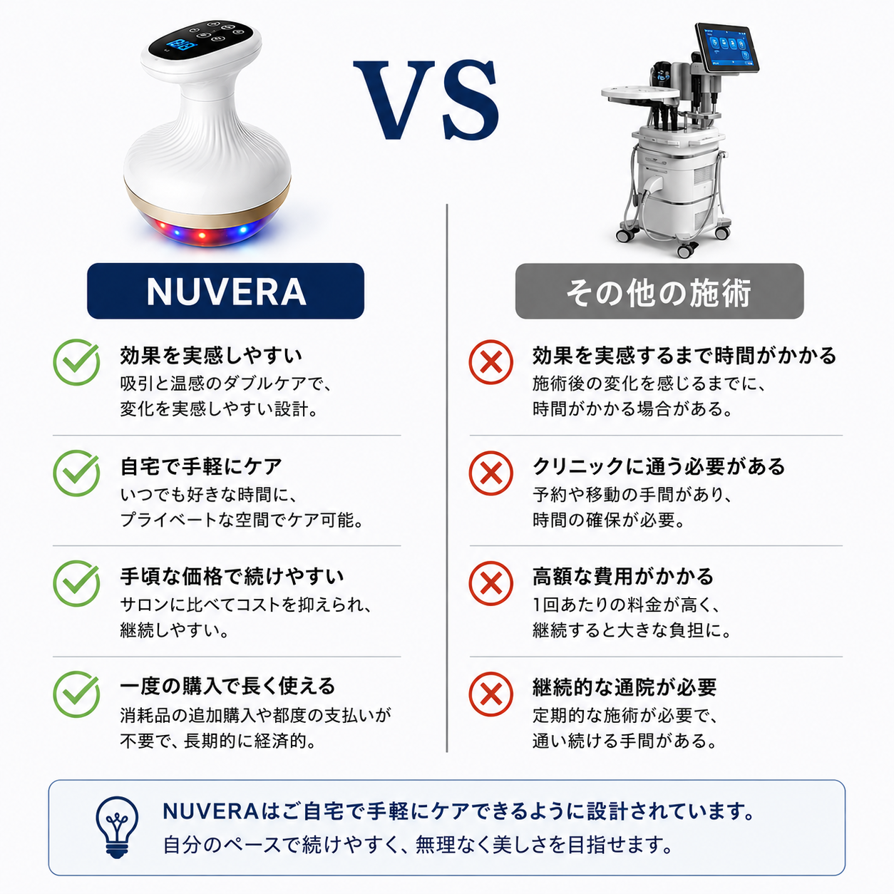 Nuvera 陰圧吸引式マッサージャー